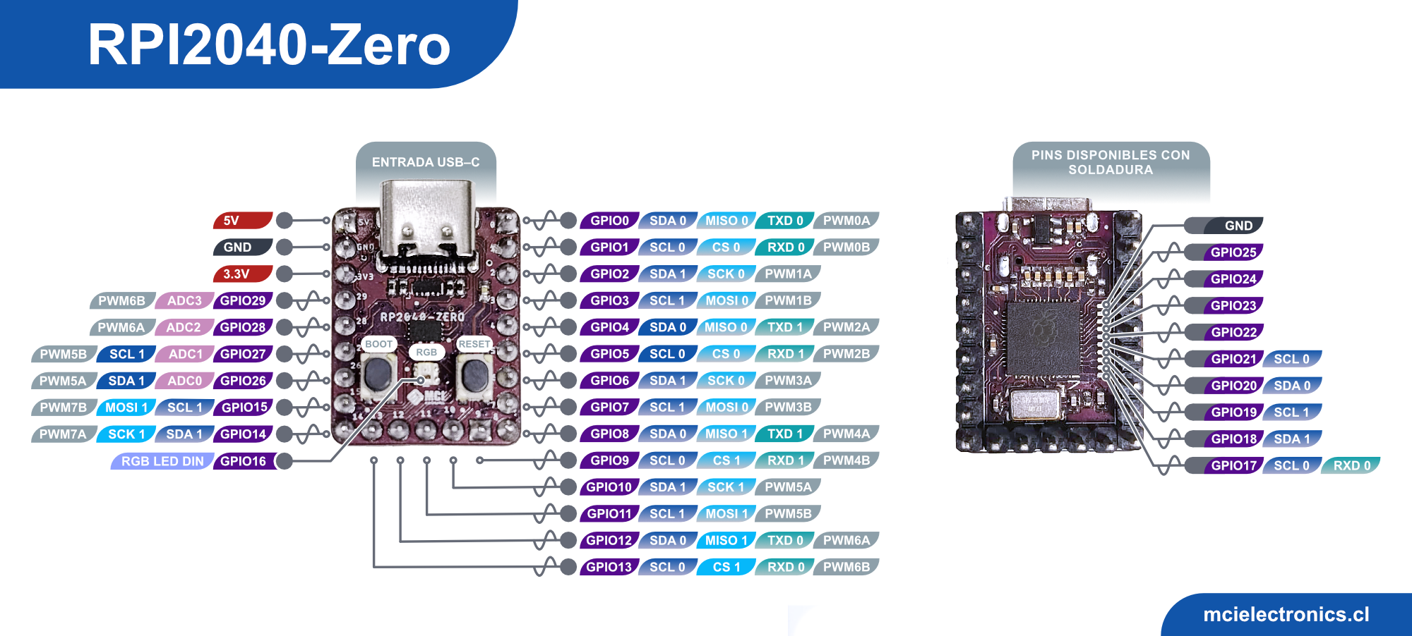 Diagrama de los pins