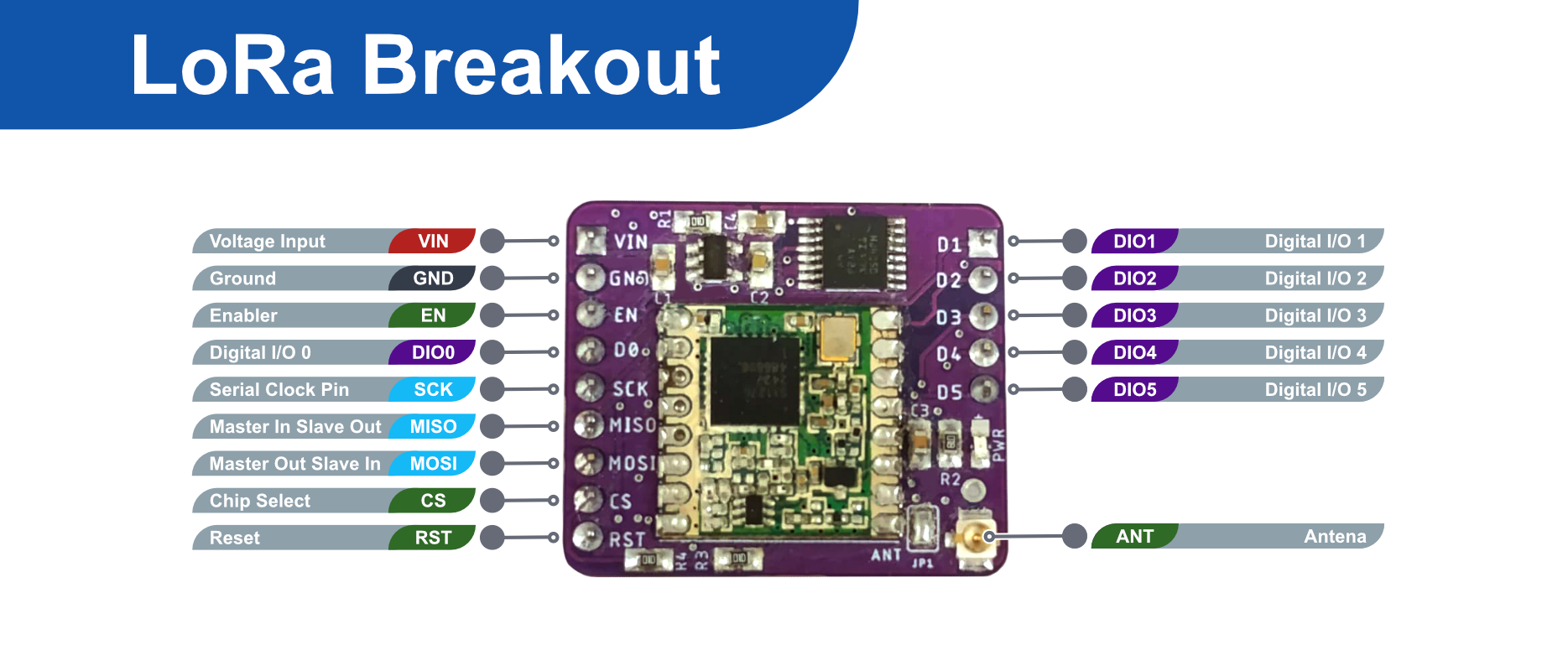Conexiones del módulo LoRa Breakout